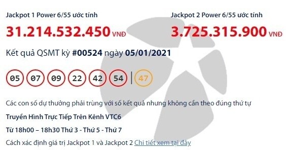 Kết quả Vietlott Power 6/55 ngày 5/1: Jackpot 2 xác định được chủ nhân may mắn