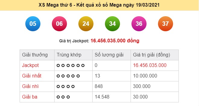 Kết quả Vietlott Mega 6/45 ngày 19/3: Jackpot hơn 16,4 tỷ đồng tiếp tục chuỗi ngày chờ đợi chủ nhân