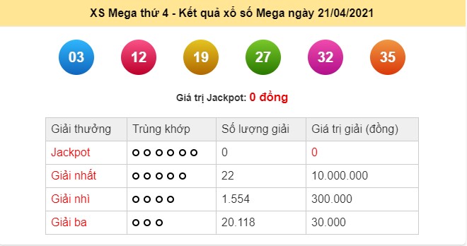 Kết quả Vietlott Mega 6/45 ngày 21/4: Jackpot hơn 27,8 tỷ đồng tiếp tục vô chủ