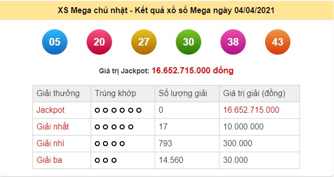 Kết quả Vietlott Mega 6/45 ngày 4/4: Jackpot hơn 16.6 tỷ đồng đã không tìm thấy chủ nhân