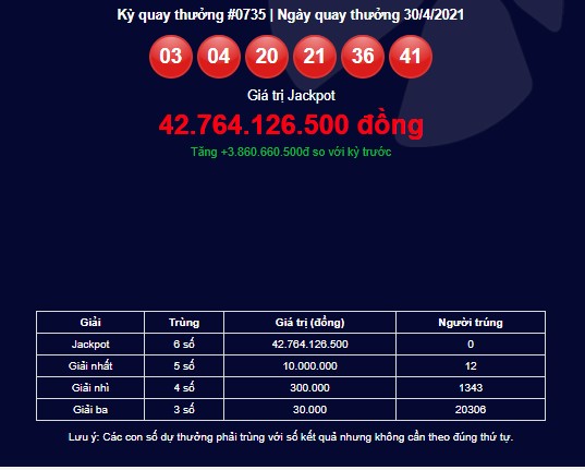 Kết quả Vietlott Mega 6/45 ngày 30/4: Jackpot hơn 42,7 tỷ đồng vắng chủ