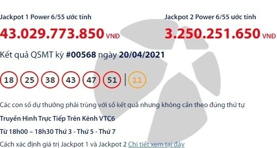 Kết quả Vietlott Power 6/55 ngày 20/4: Jackpot giá trị hơn 43 tỷ đồng chưa tìm thấy chủ