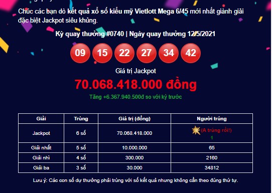 Kết quả Vietlott Mega 6/45 ngày 12/5: Jackpot hơn 70 tỷ đồng đã tìm thấy chủ nhân