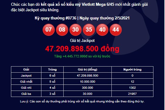 Kết quả Vietlott Mega 6/45 ngày 02/05: Jackpot hơn 47,2 tỷ đồng chưa tìm thấy chủ nhân