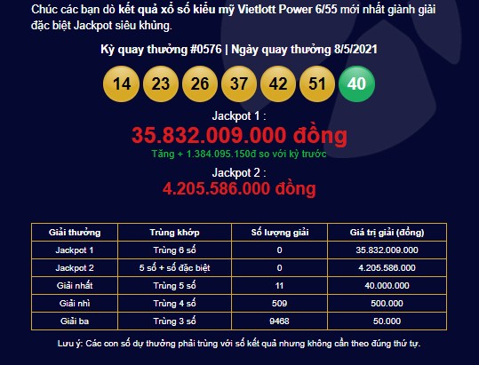 Kết quả Vietlott Power 6/55 ngày 8/5: Jackpot hơn 35,8 tỷ đồng tiếp tục đợi chủ