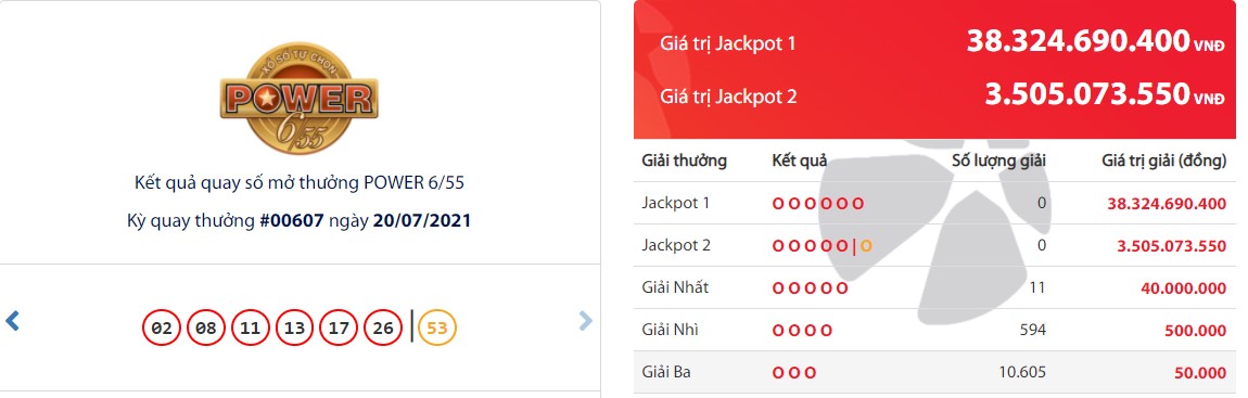 Kết quả Vietlott Power 6/55 ngày 20/7: Vẫn chưa tìm thấy chủ nhân cho giải thưởng lớn giá trị hơn 38,3 tỷ đồng